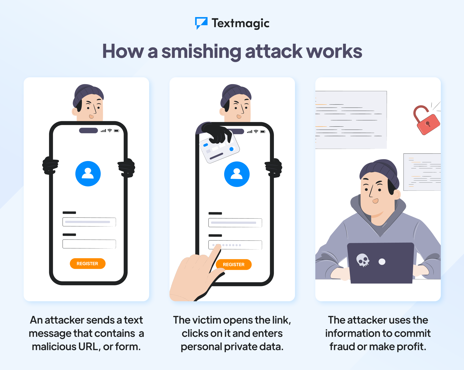 Smishing attacks explained - how do they work