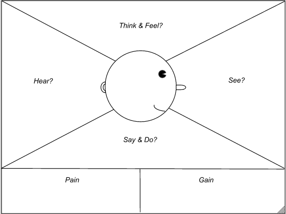 empathy map