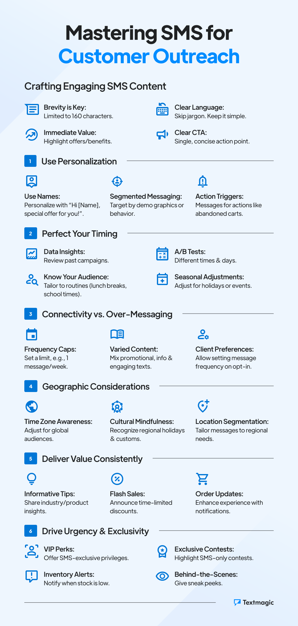 customer outreach infographic showcasing tips for sending sms campaigns