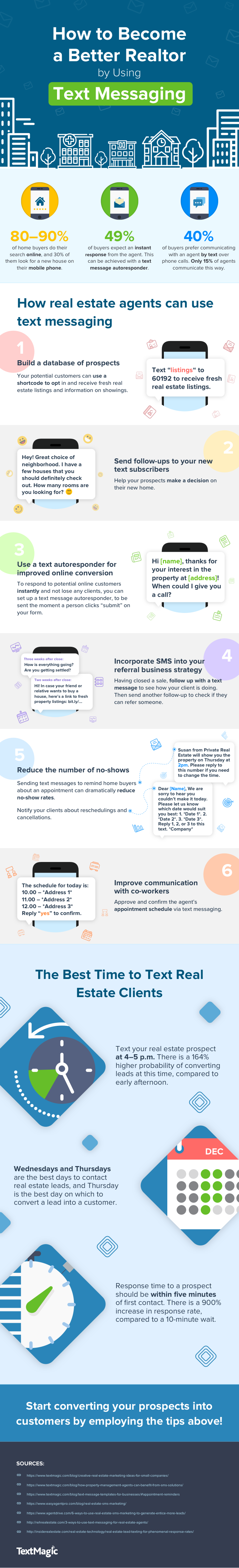 How to Become a Better Realtor by Using Text Messaging (Infographic)