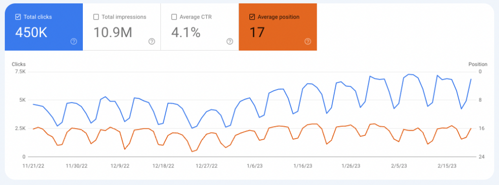 google analytics screenshot - Simple Tips to Building a Great Small Business Website