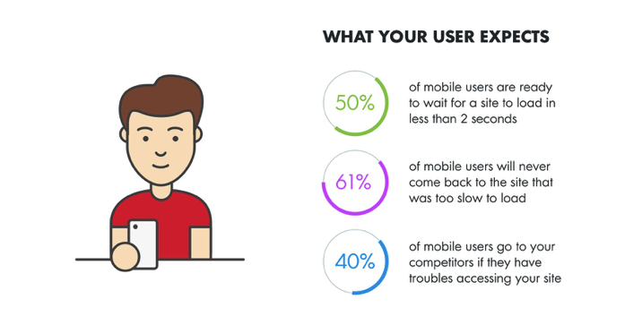 infographic-what your user expects