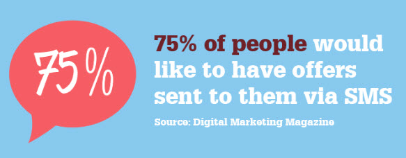 people would like to have offers sent to them via SMS