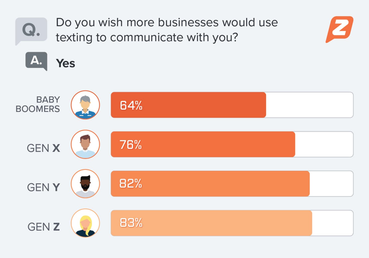 100+ SMS Text Abbreviations to Engage Customers