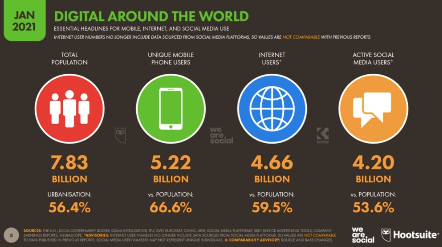 infografía de usuarios digitales y de teléfonos móviles en todo el mundo
