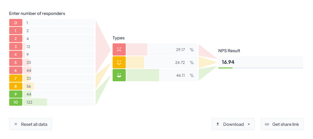 Net Promoter Score (NPS) Calculator