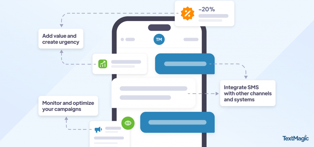 SMS Sales best practices