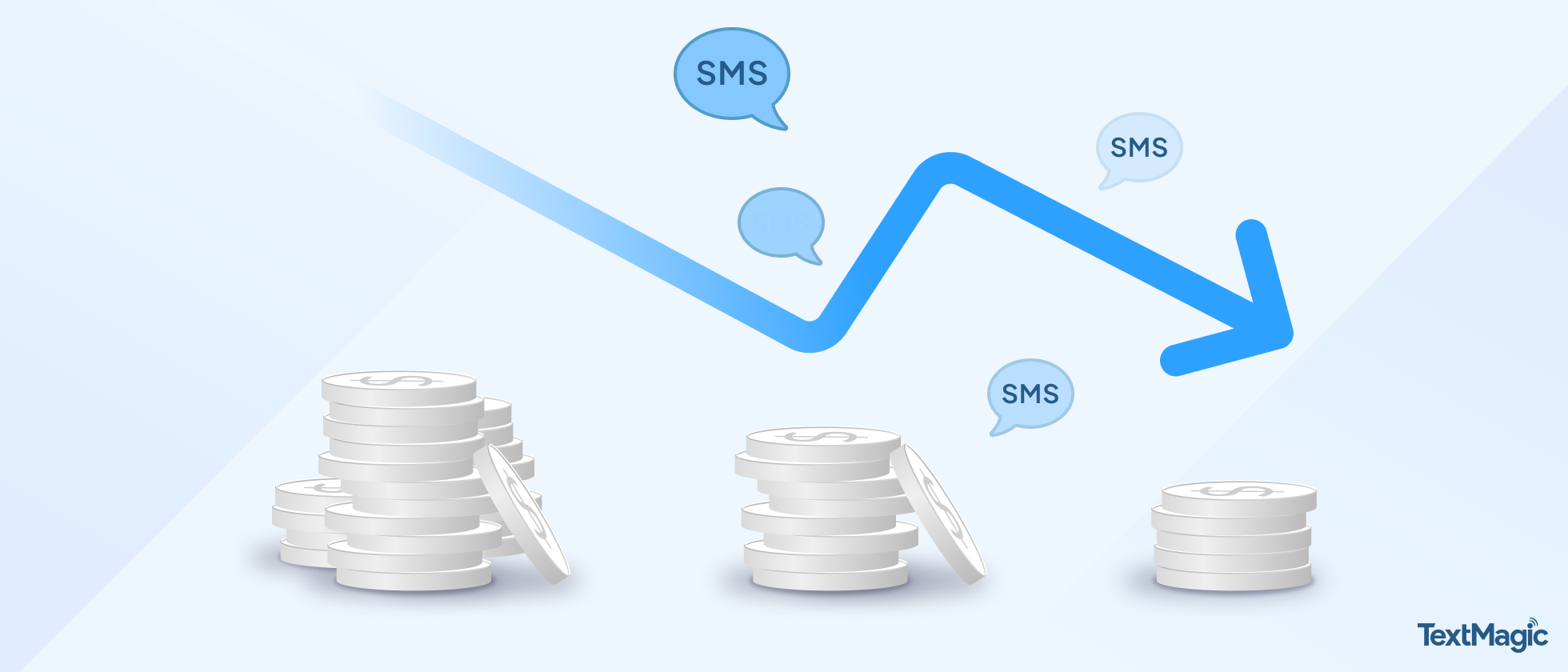 How to compare SMS marketing costs and opportunities