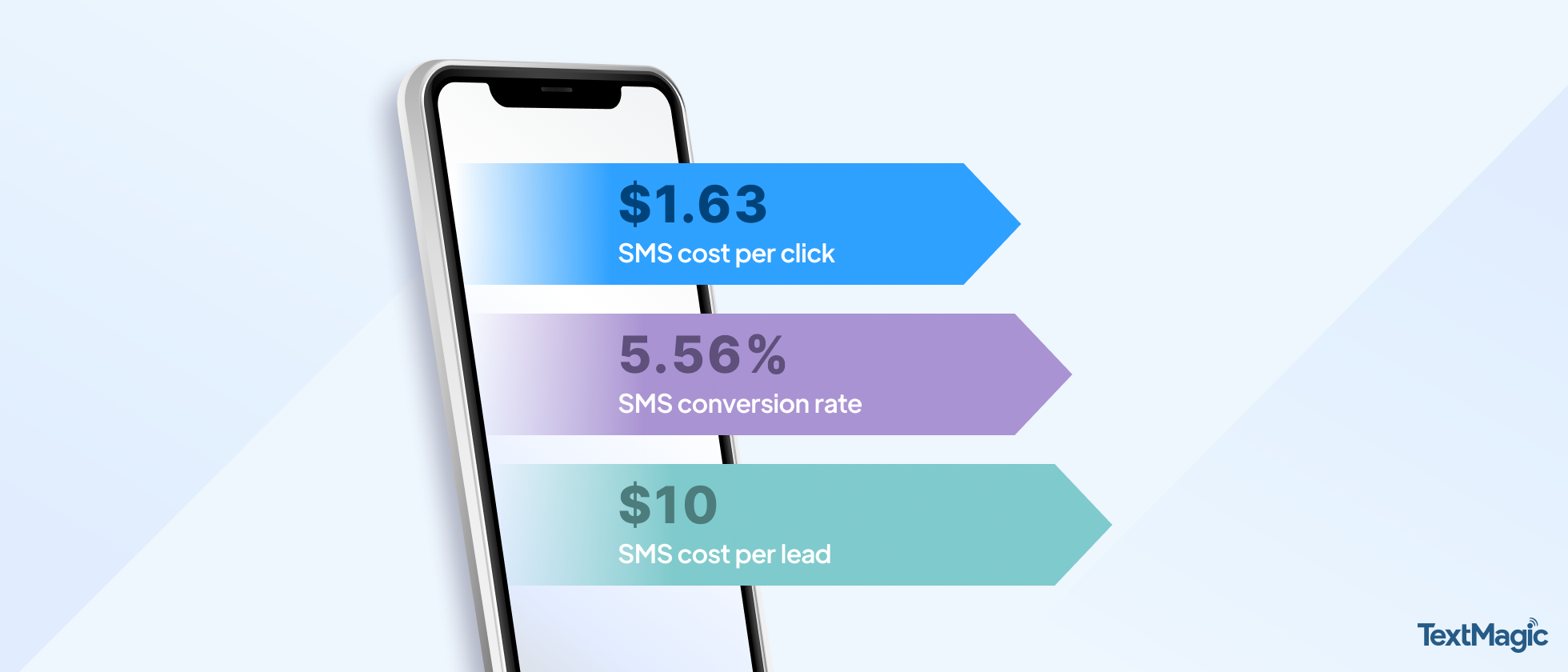 How to compare SMS marketing costs and opportunities