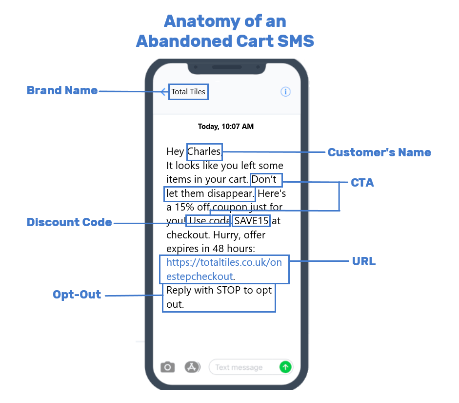 infographic of an abandoned cart SMS