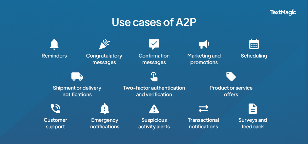 Use cases of A2P messaging