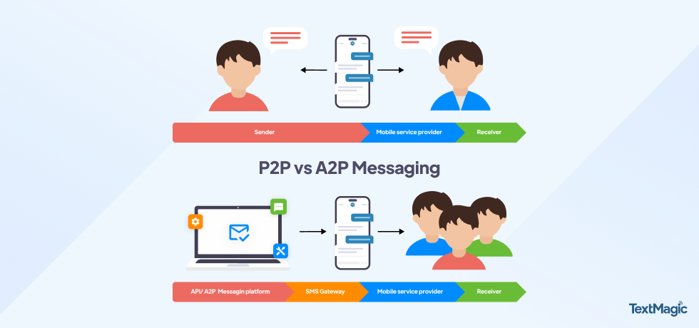 A2P vs P2P - main differences