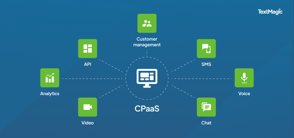 How to choose the right CPaaS provider
