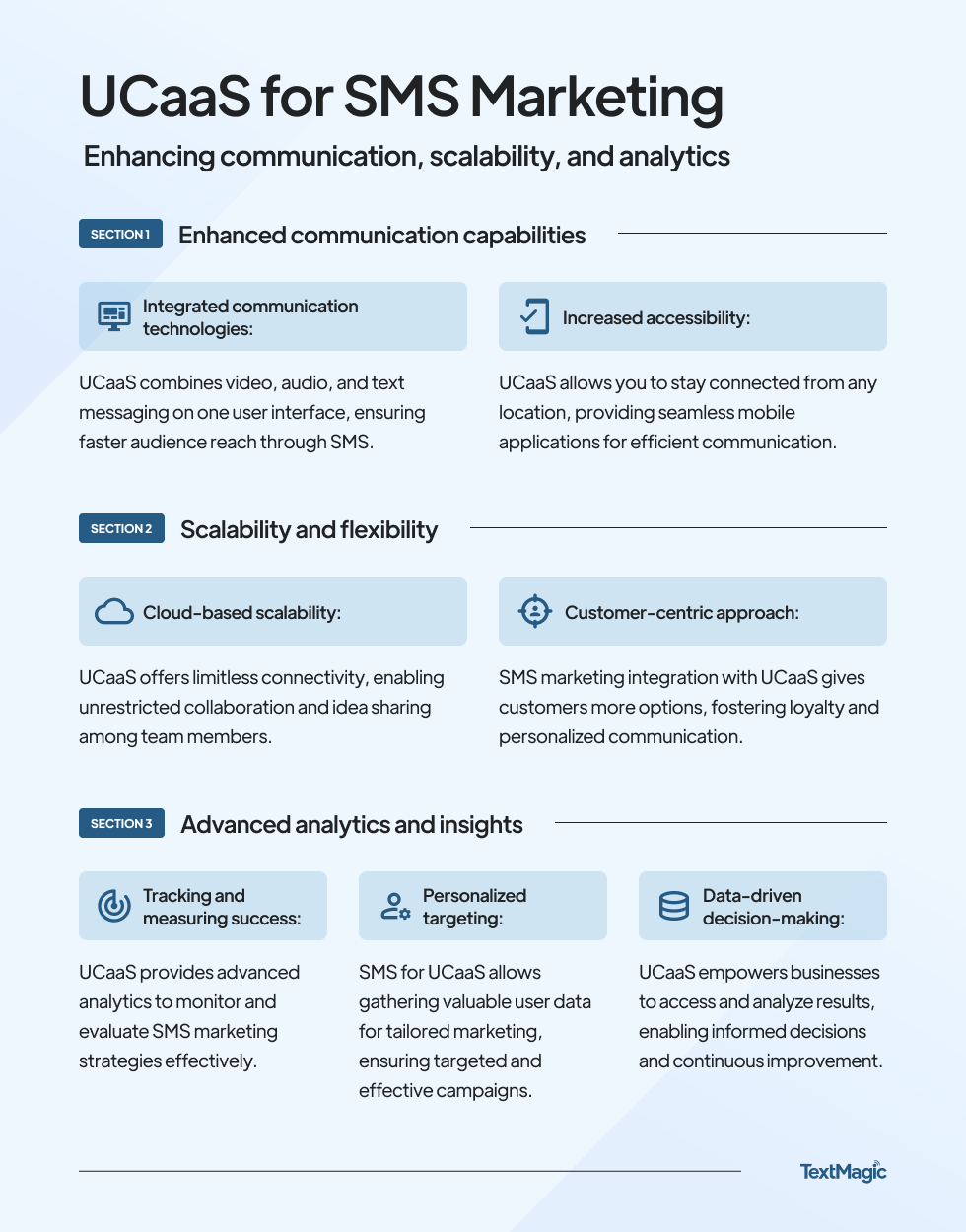 UCaaS for SMS Marketing