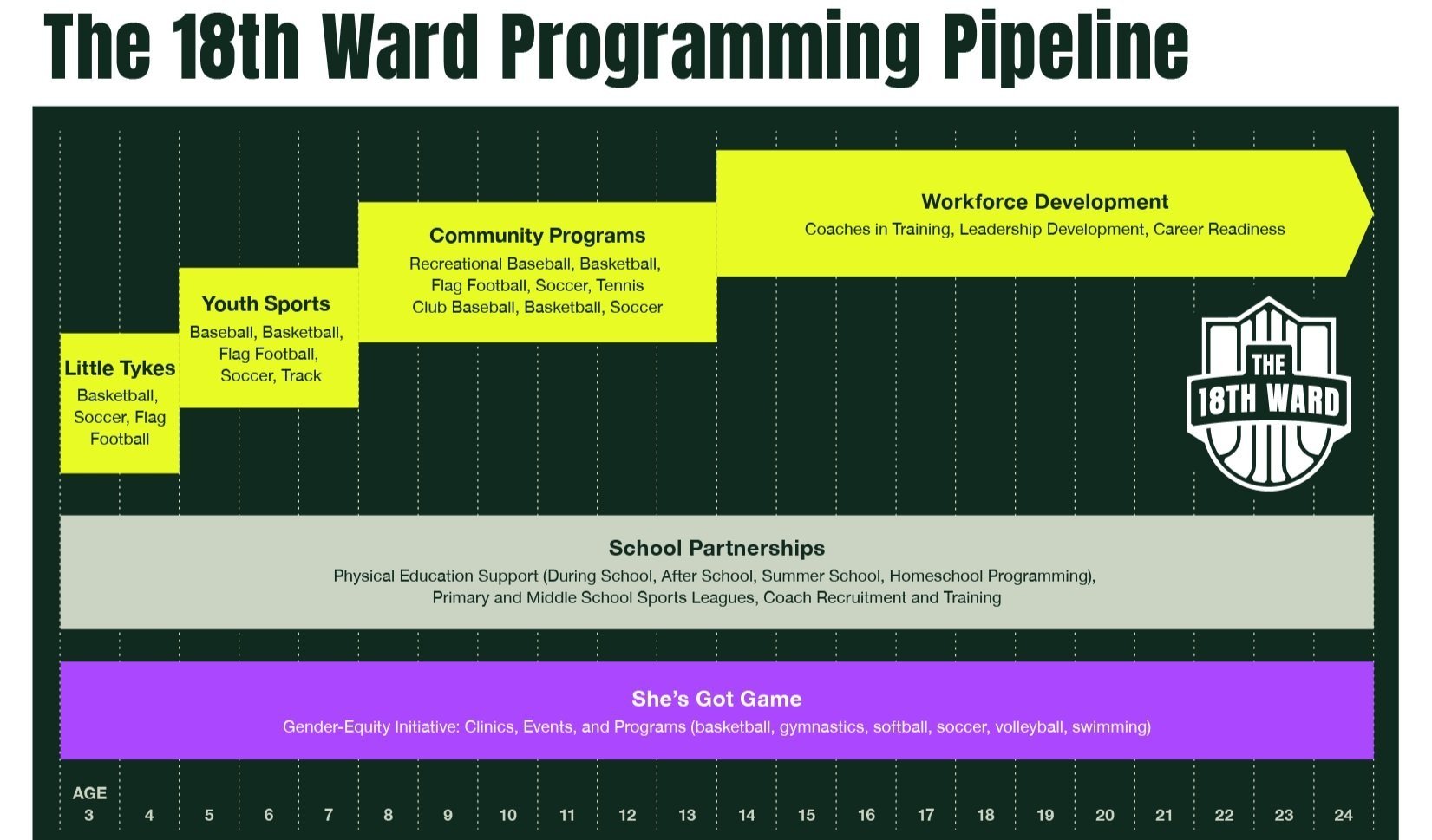 18th ward photo 2