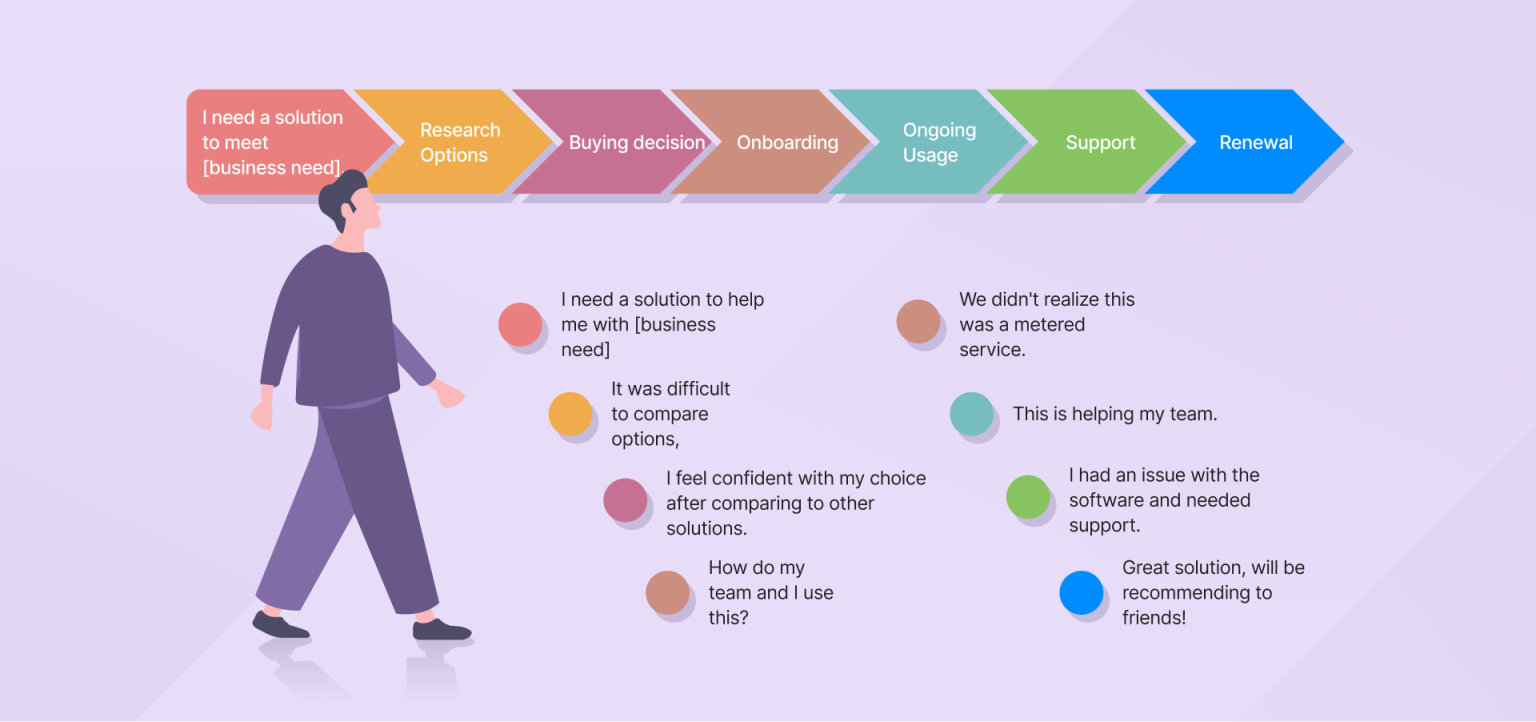 6 Simple ways to master customer communication