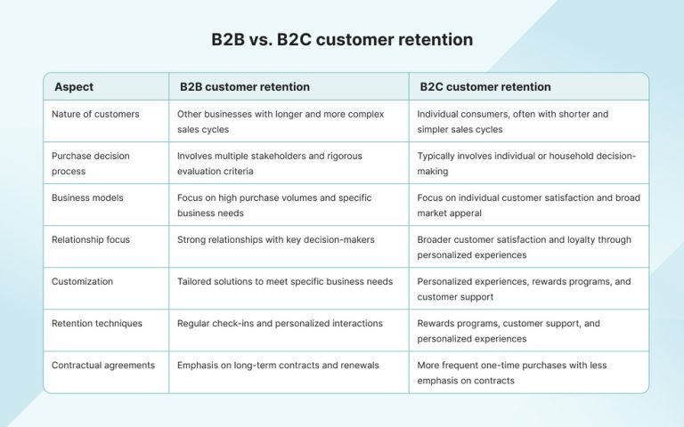 8 B2B Customer Retention Strategies That Work in 2025