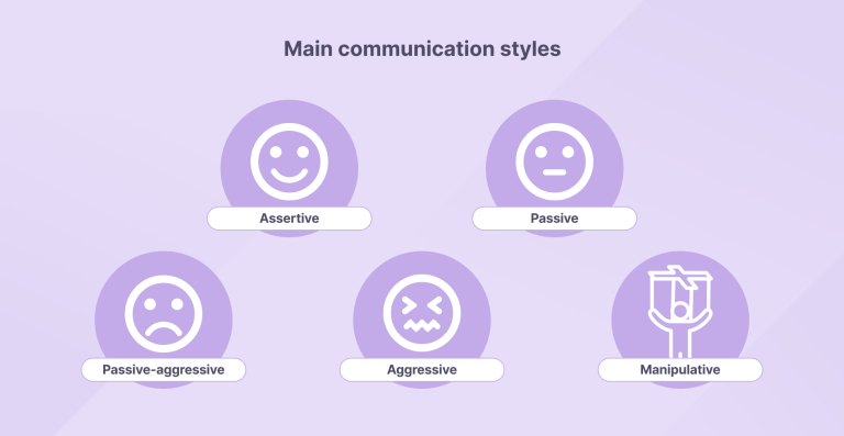 6 Simple ways to master customer communication