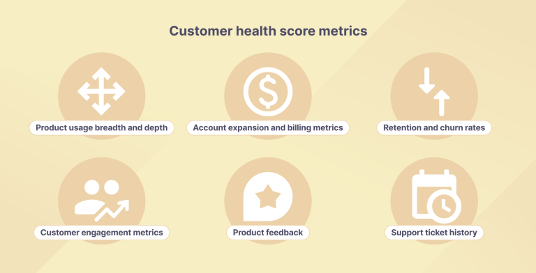 How to calculate customer health score and slash churn rates