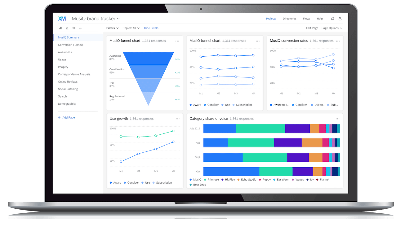 Qualtrics dashboard