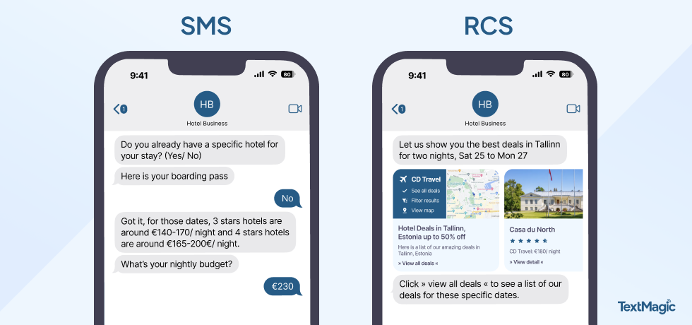 SMS vs RCS evolution