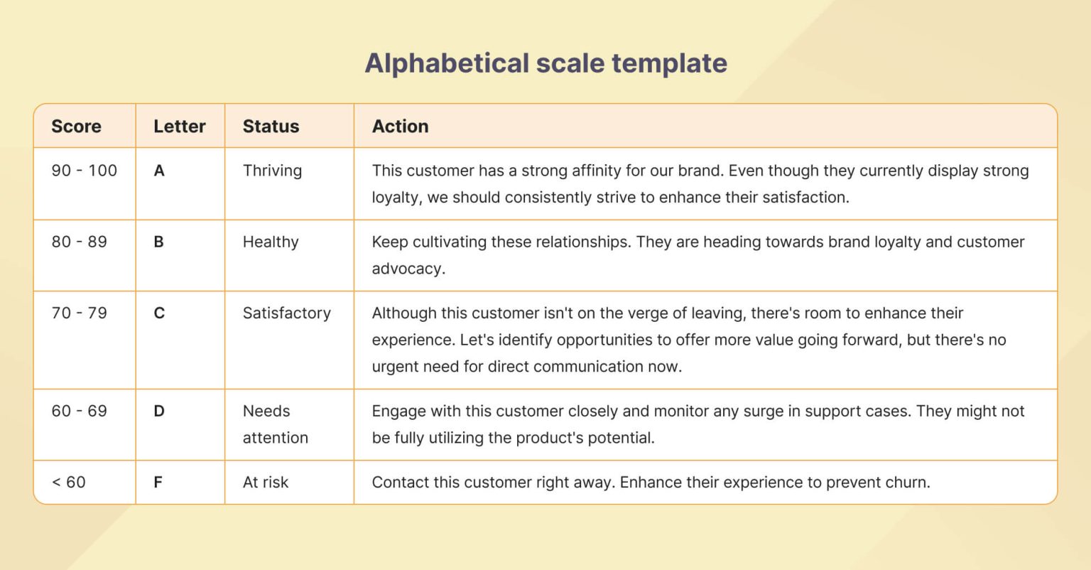 How to calculate customer health score and slash churn rates