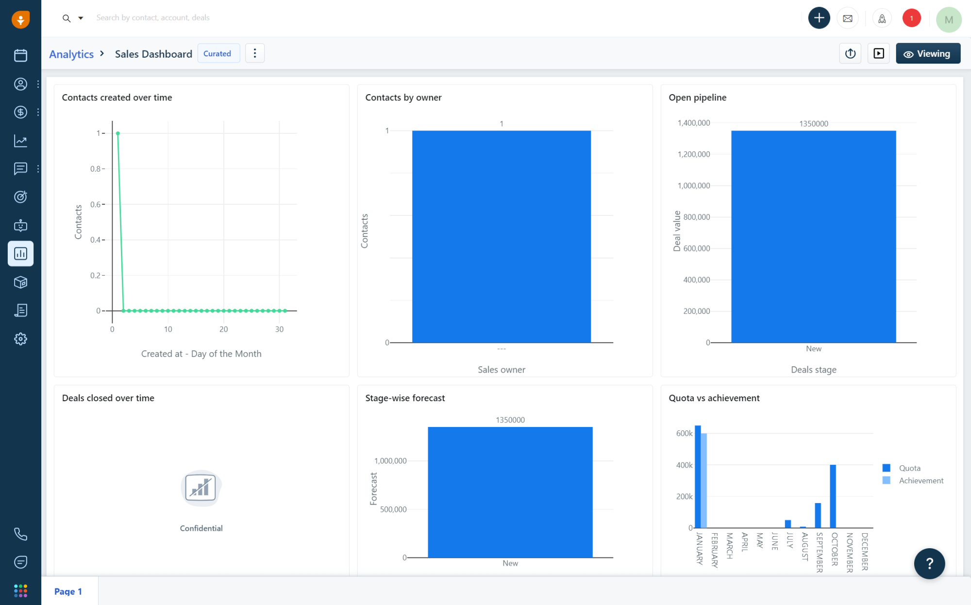 Sales Store Software Sample 12 Best Sales Software for Small Businesses to Use in 2025