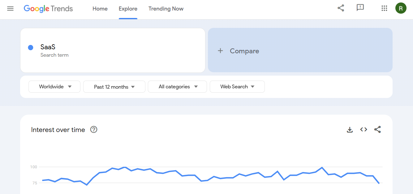 Google trends saas