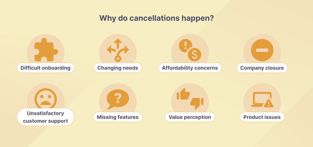 Reasons why customer cancellations happen