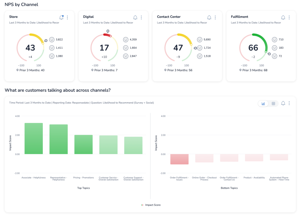 Medallia - customer feedback tool