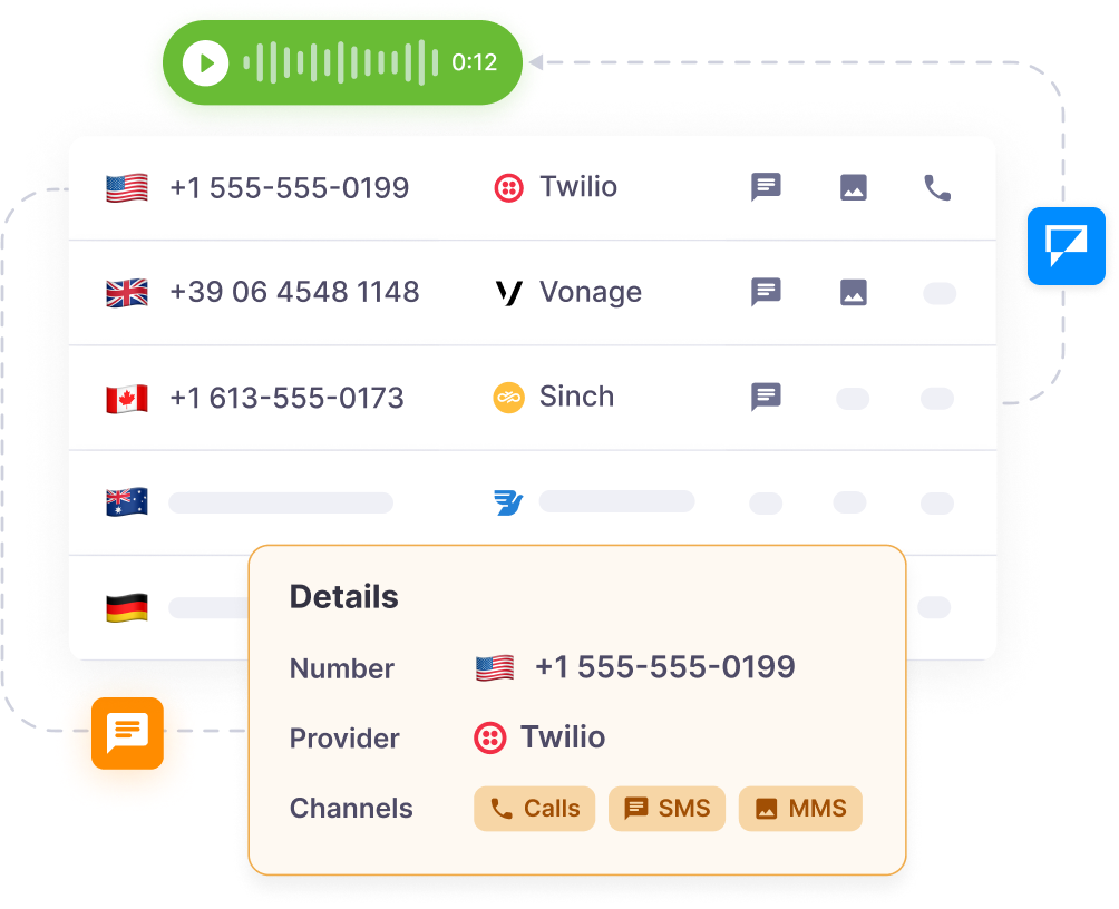 Send texts through Textmagic with your Twilio number