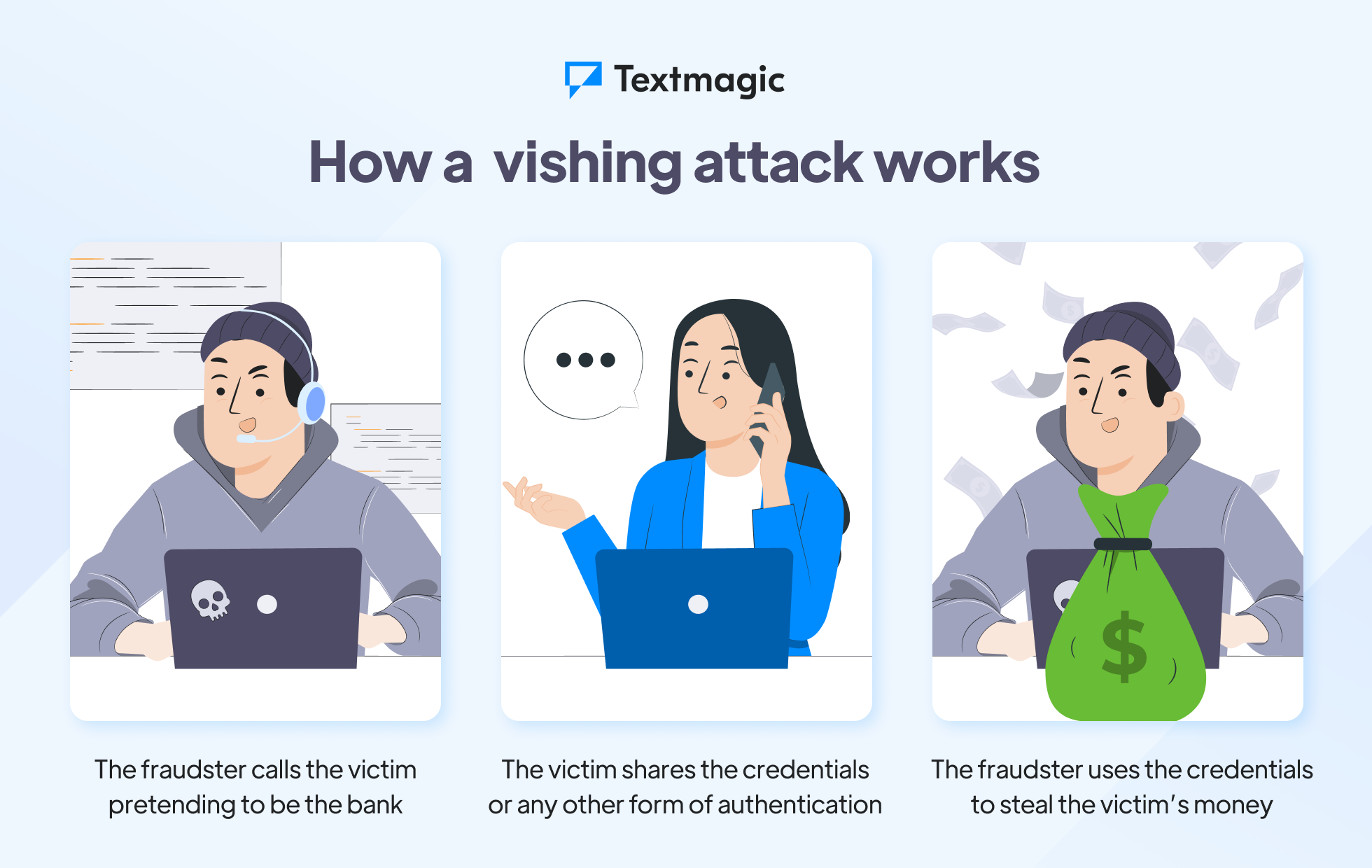 How a vishing attack works infographic