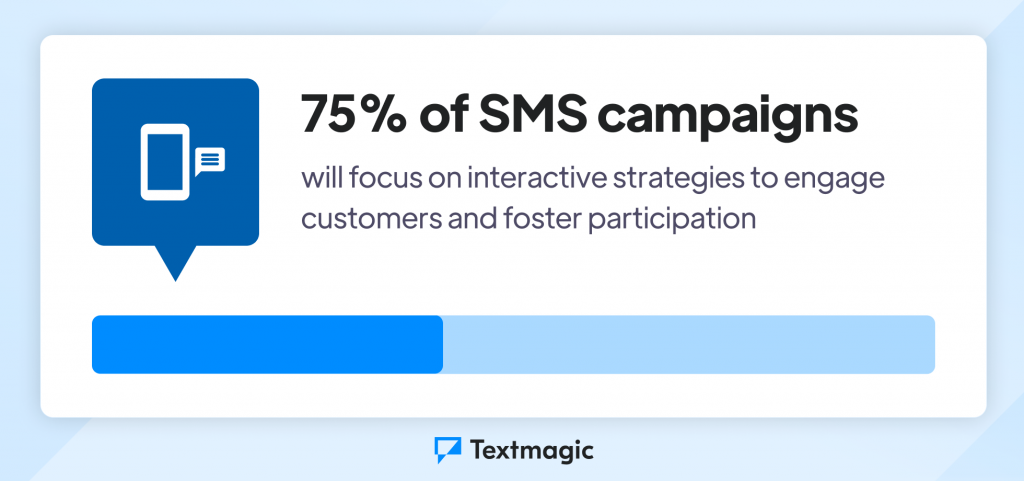 sms marketing interactive campaigns stat