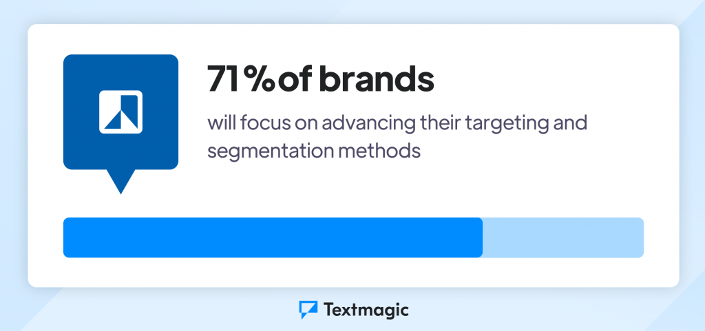sms marketing predictions
