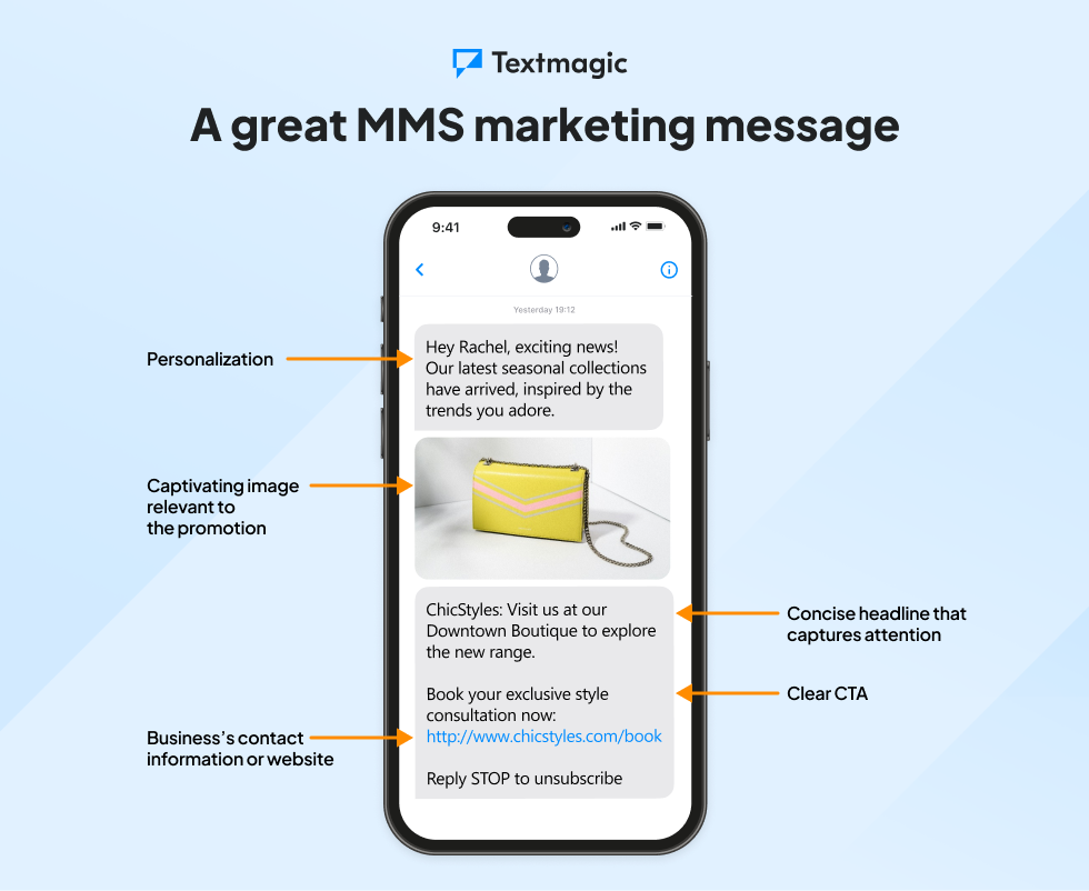 MMS marketing campaign components