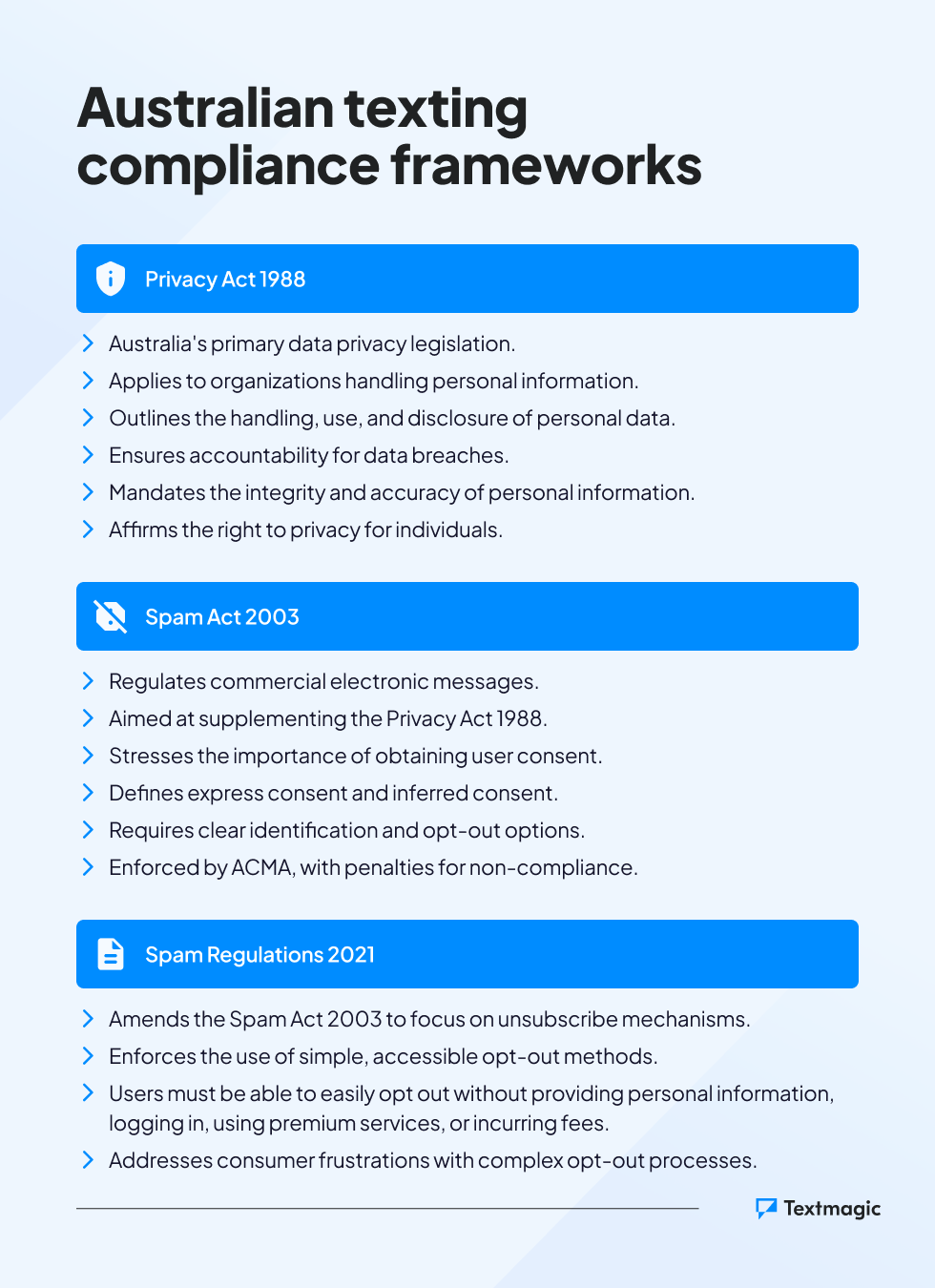 Key takeaways from the main compliance frameworks in Australia SMS marketing