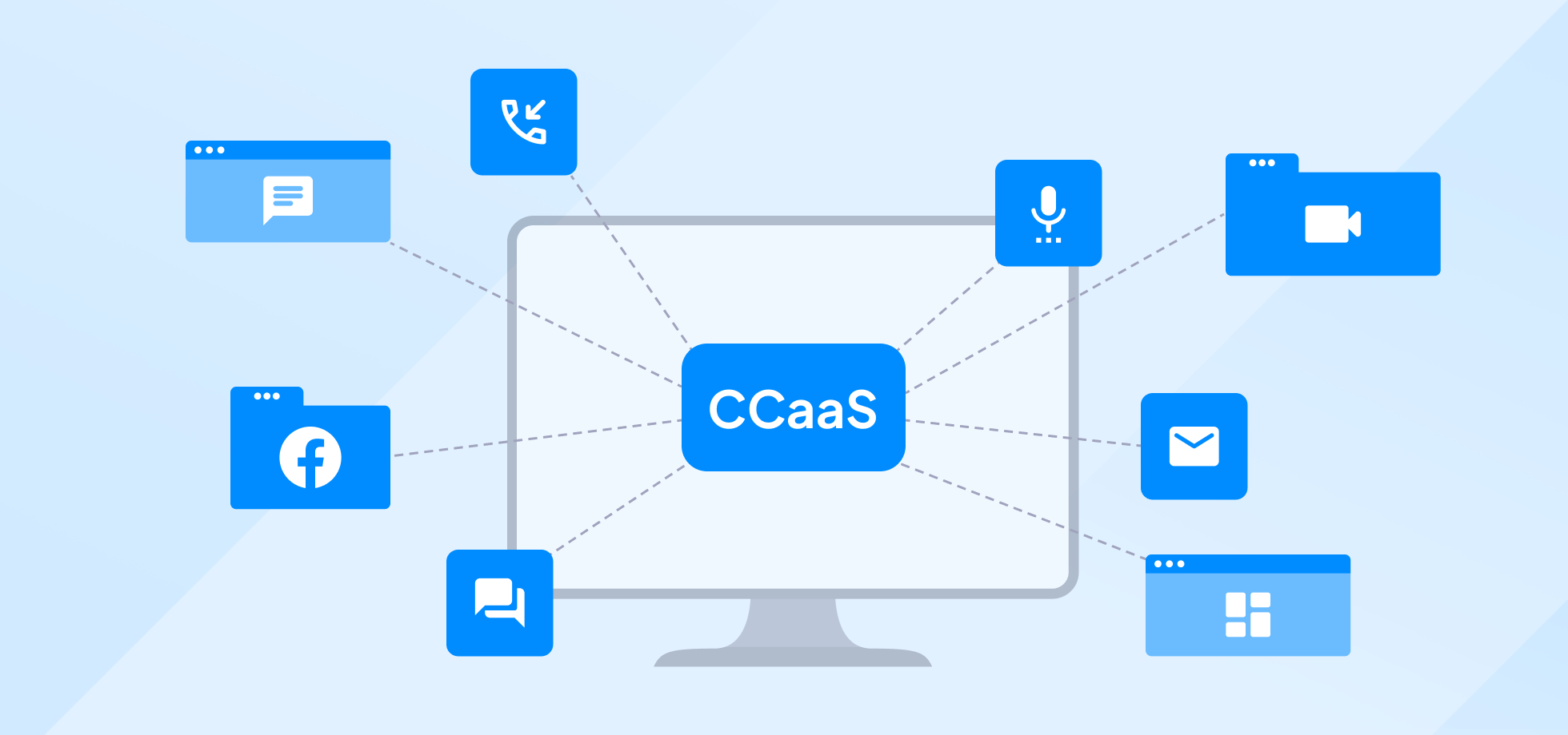 CCaaS channels wireframing schematics