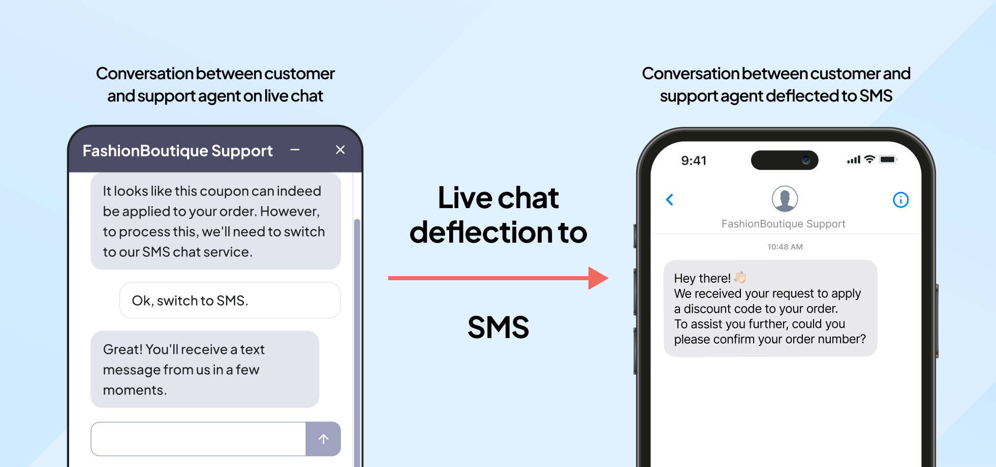 Image illustrating an example of digital deflection from live chat to SMS