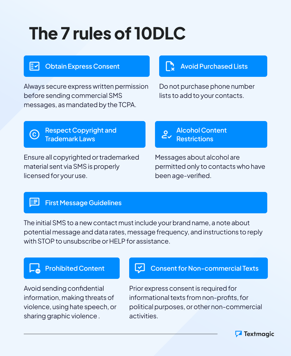 Image presenting the 7 rules of using 10DLC numbers compliantly