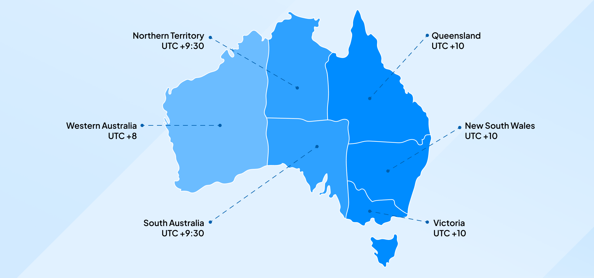 Time zones for texting in Australia