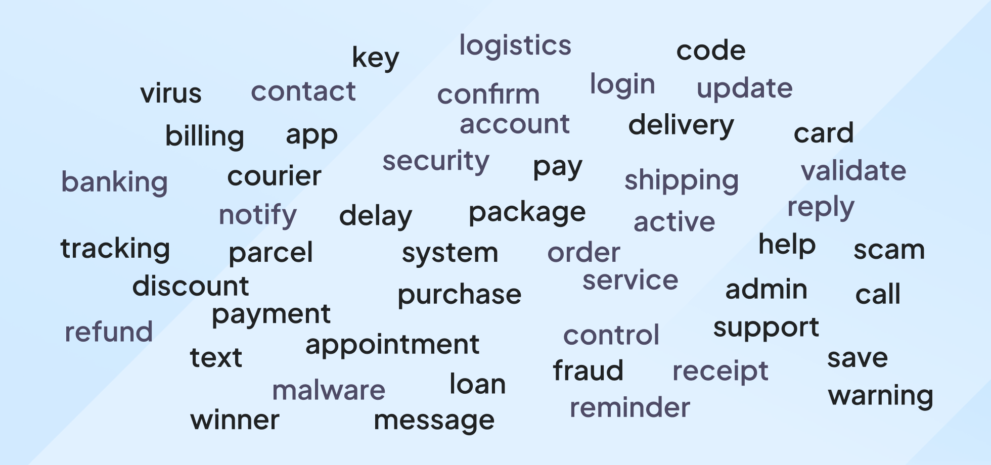 Word cloud with words banned by Sender ID regulations