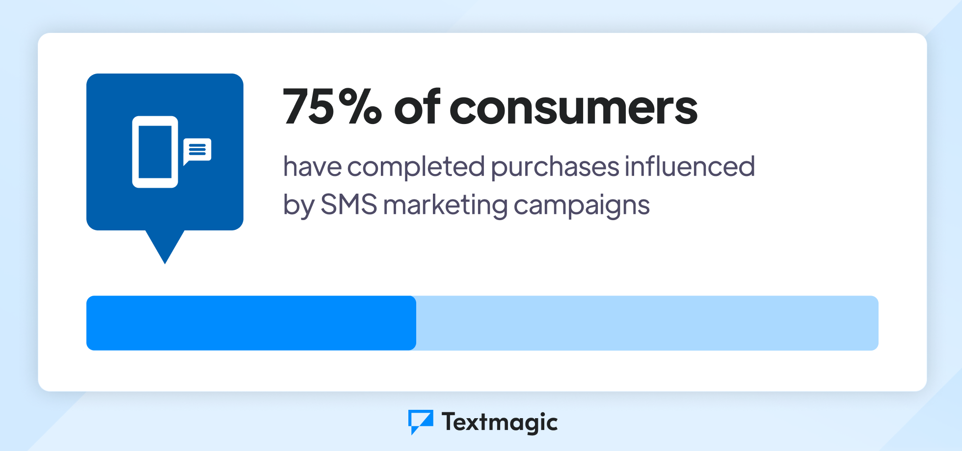 image depicting a Chart for SMS marketing stats