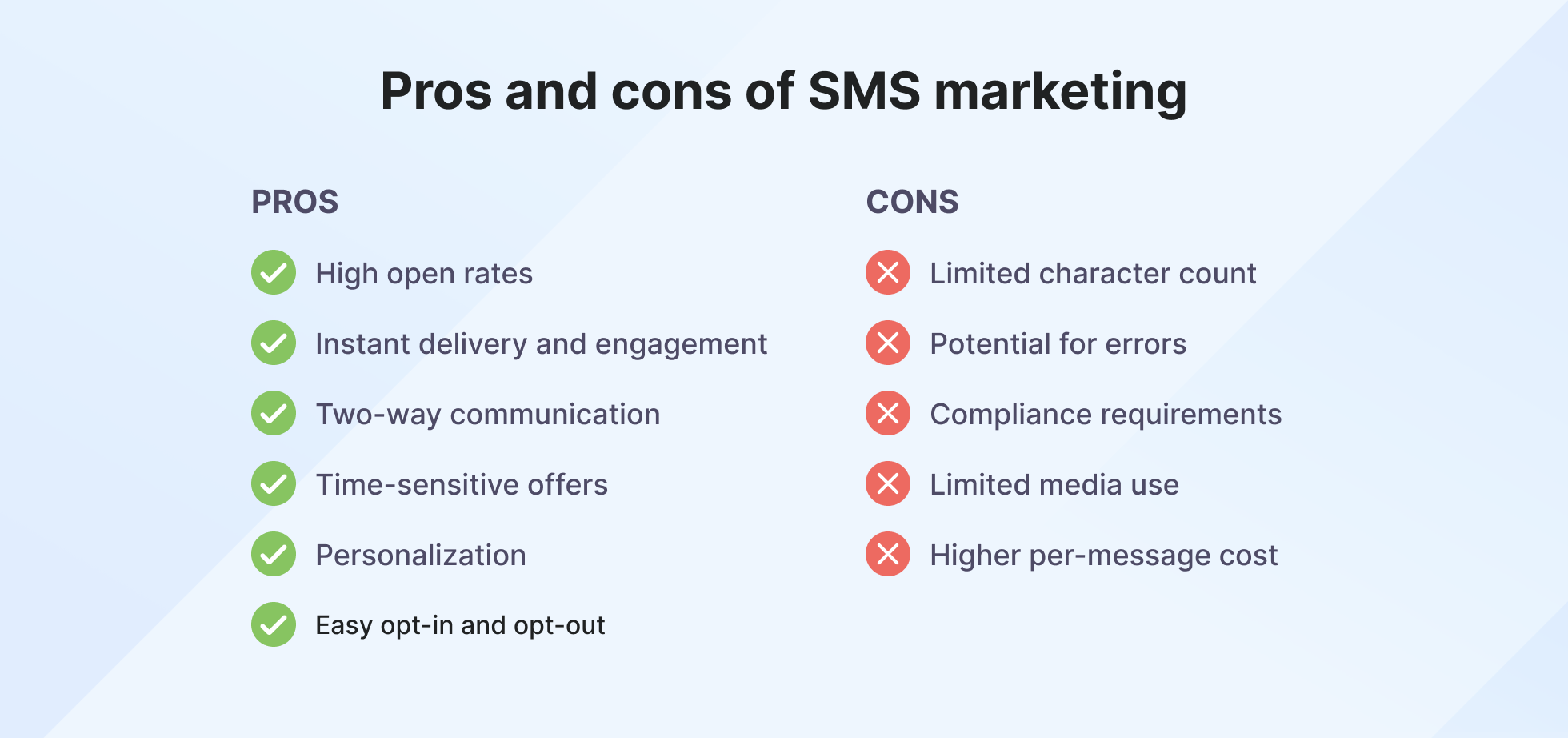 Pros and cons list for SMS marketing