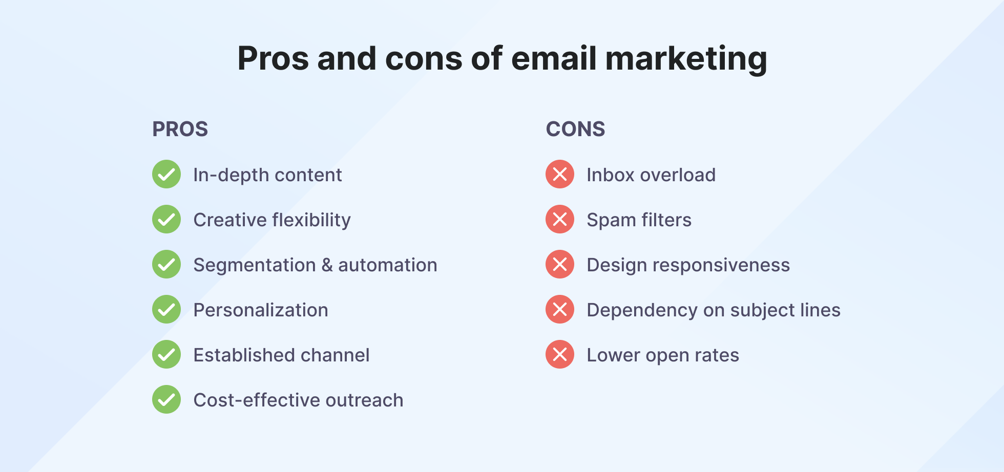 Pros and cons list for email marketing