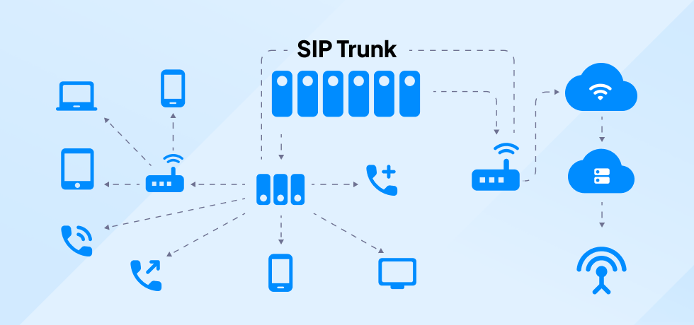 image depicting how SIP Trunking works