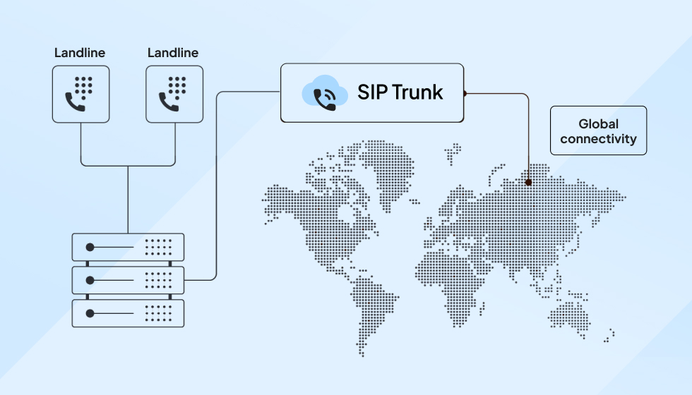 SIP Trunk Implementation process