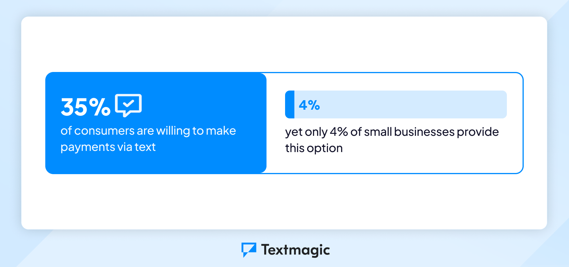 Sms marketing use cases statistic