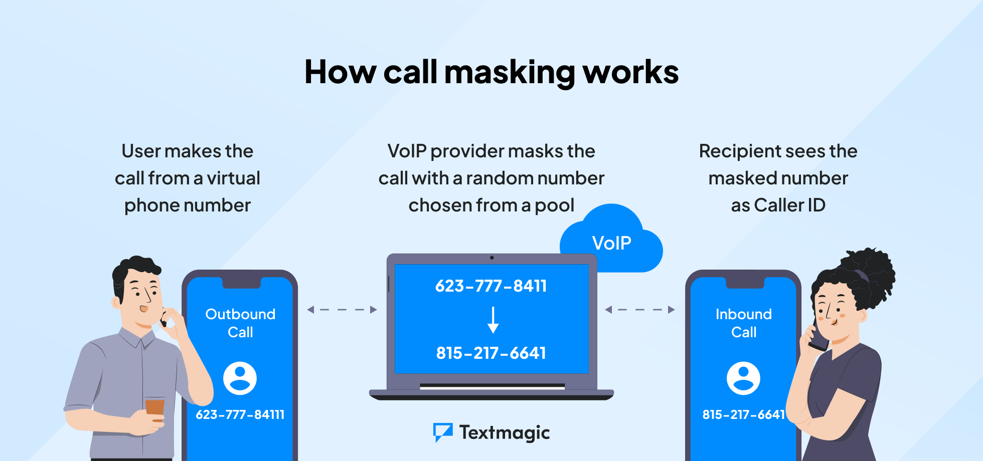 Schematics depicting how call masking works