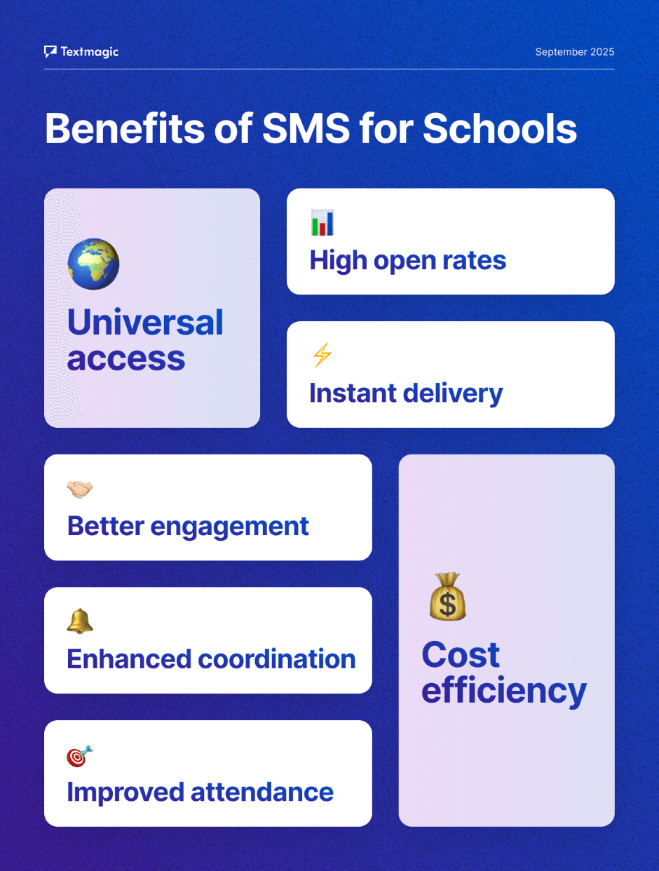 Benefits of SMS for schools