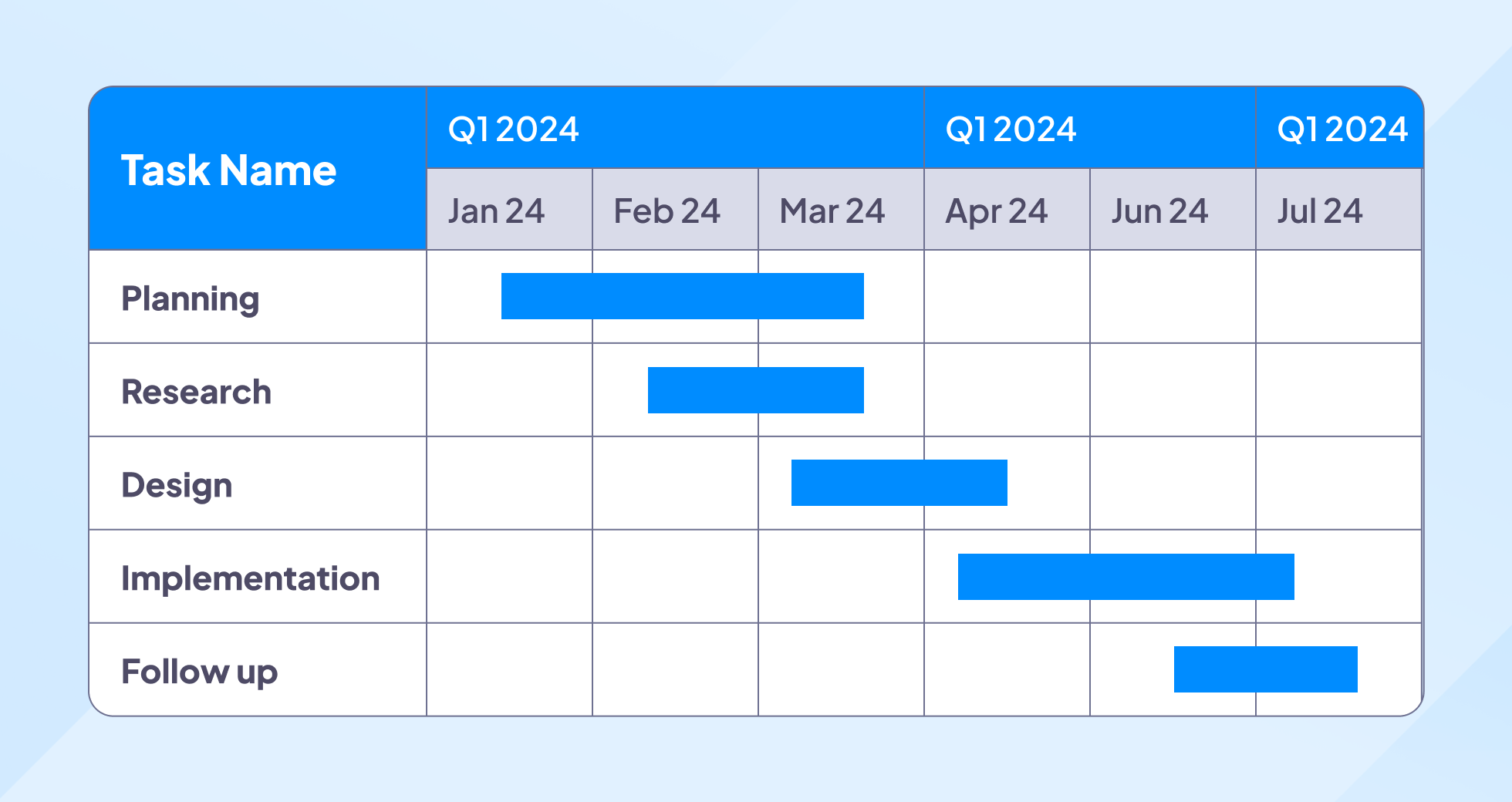 Illustration of a Gantt chart